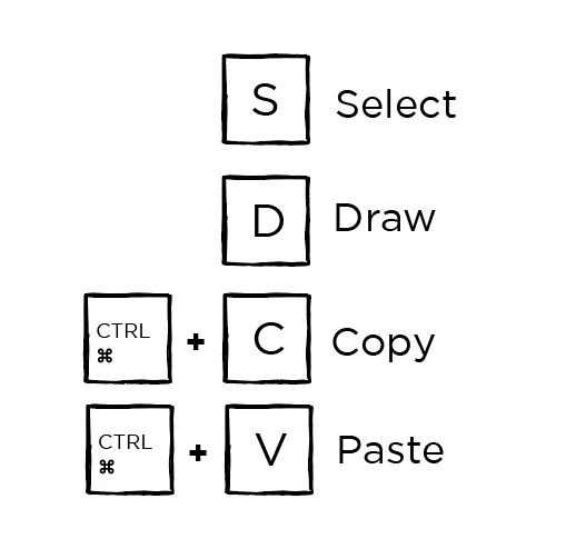 Inkwell Shortcuts